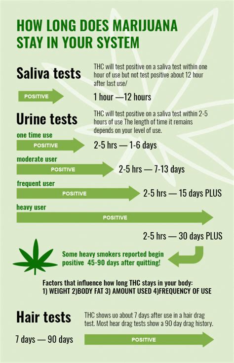 How long does weed stay in blood test reddit - We would like to show you a description here but the site won't allow us.